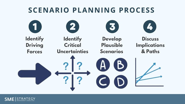 SMEStrategy_ScenarioPlanning