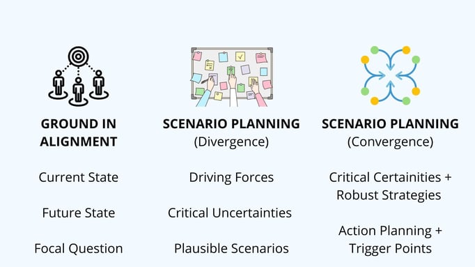 SMEStrategy_ScenarioPlanningProcess
