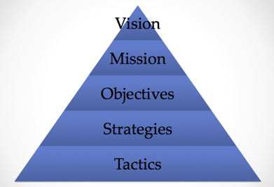 strategic planning pyramid image-1